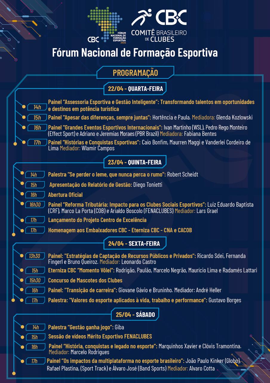 Programação CBC